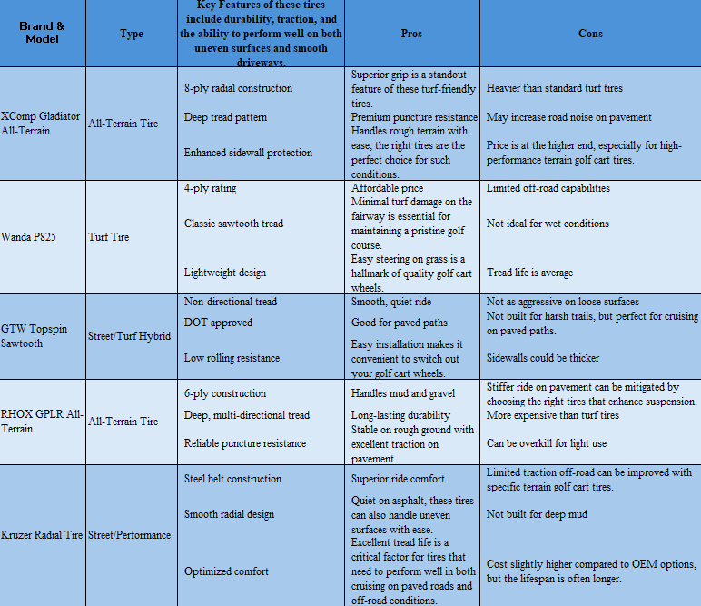Best Golf cart tires 2025 Comparison Table