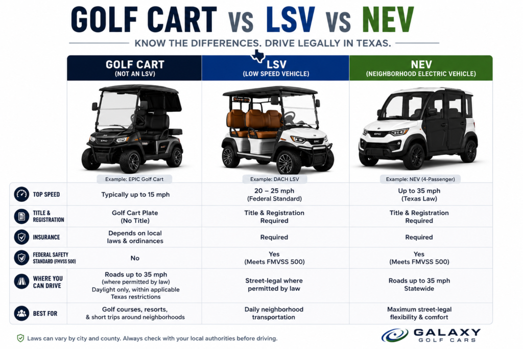 Golf Cart vs LSV vs NEV comparison chart explaining the differences under Texas law